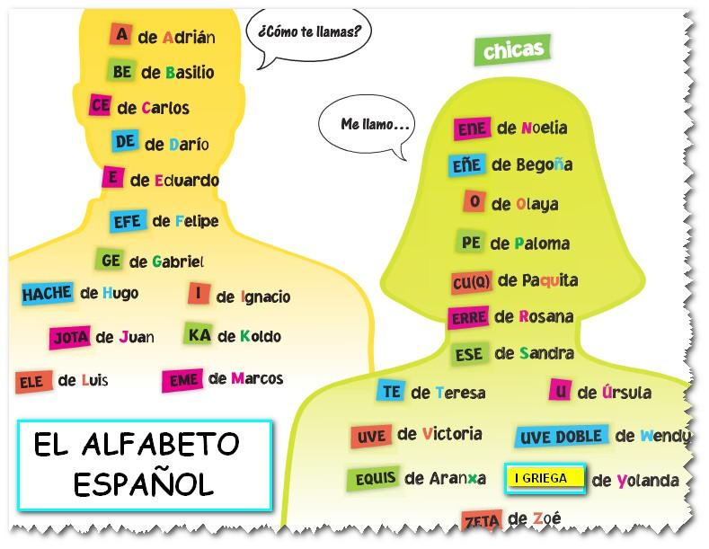 Alfabeto 1