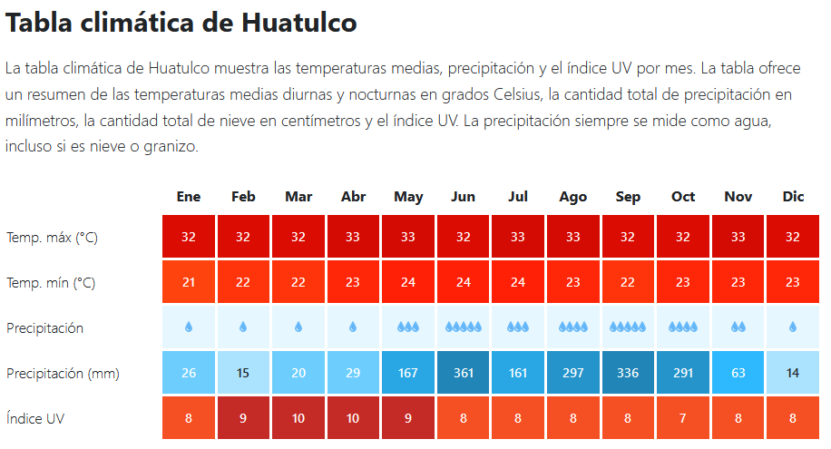 Huatulco