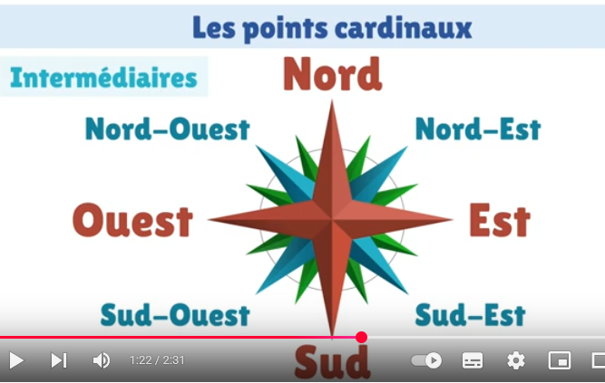 Les points cardniaux