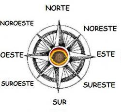 Puntos cardinales